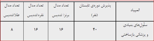 اصلاحیه دستورالعمل المپیادهای علمی کشور + اعلام منابع آزمون 