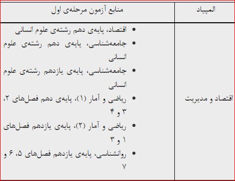 اصلاحیه دستورالعمل المپیادهای علمی کشور + اعلام منابع آزمون 