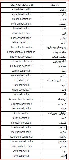 اطلاعیه سازمان بهزیستی در خصوص پذیرفته‌شدگان آزمون استخدامی 