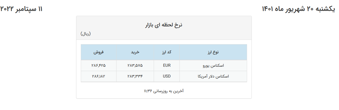 افزایش اندک قیمت دلار در صرافی‌های بانکی 