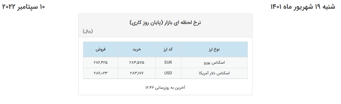 افزایش ۲۰ تومانی نرخ دلار در صرافی‌های بانکی 