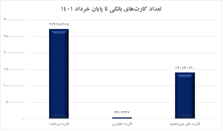 اما و اگرهای تفکیک‌حساب‌های تجاری از حساب‌های غیرتجاری