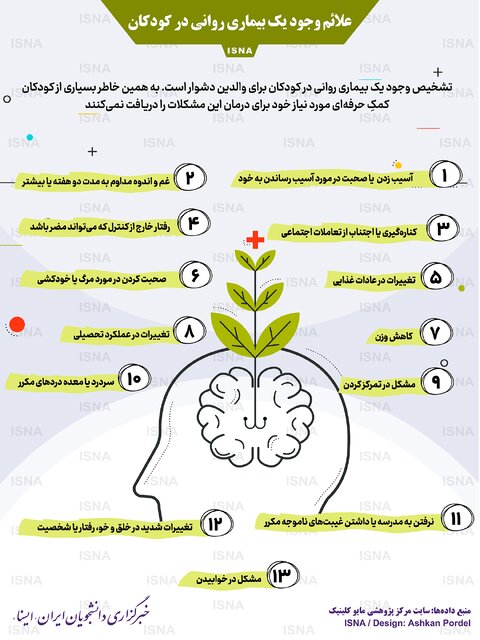 اینفوگرافیک / علائم وجود یک بیماری روانی در کودکان