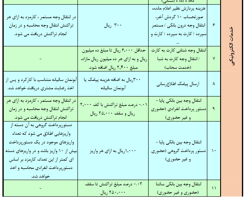 تکذیب صدور بخشنامه بانک مرکزی برای افزایش هزینه پیامک بانکی