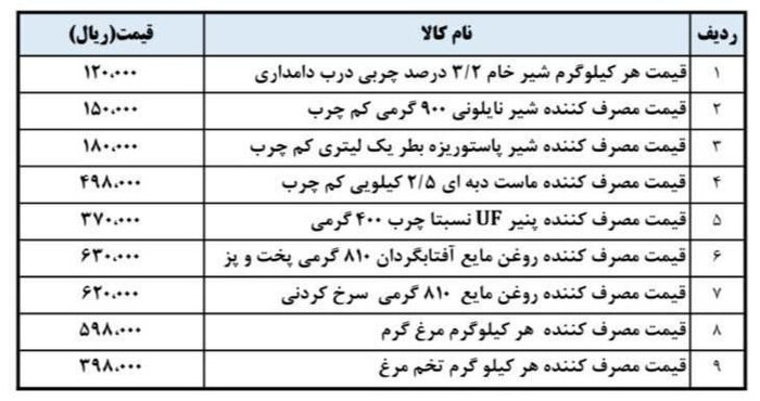 ثبات قیمتی کالاهای اساسی؛ چهار ماه پس از حذف رانت ارز ۴۲۰۰