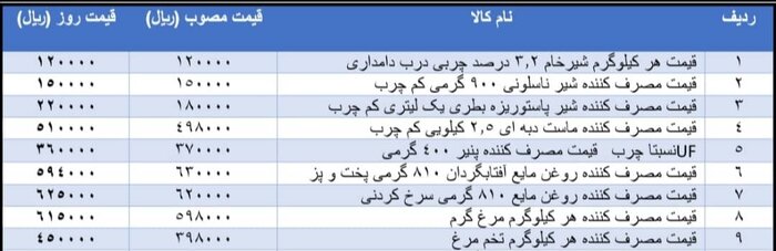 ثبات قیمتی کالاهای اساسی؛ چهار ماه پس از حذف رانت ارز ۴۲۰۰