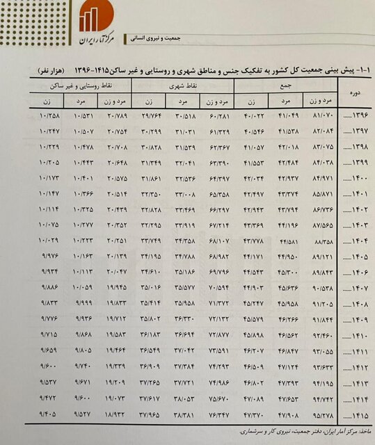 d8acd985d8b9db8cd8aa d8a7db8cd8b1d8a7d986 dbb9dbb5 d985db8cd984db8cd988d986db8c d985db8cd8b4d988d8af daa9d8a7d987d8b4 d8b3daa9 63210a5edc5bd