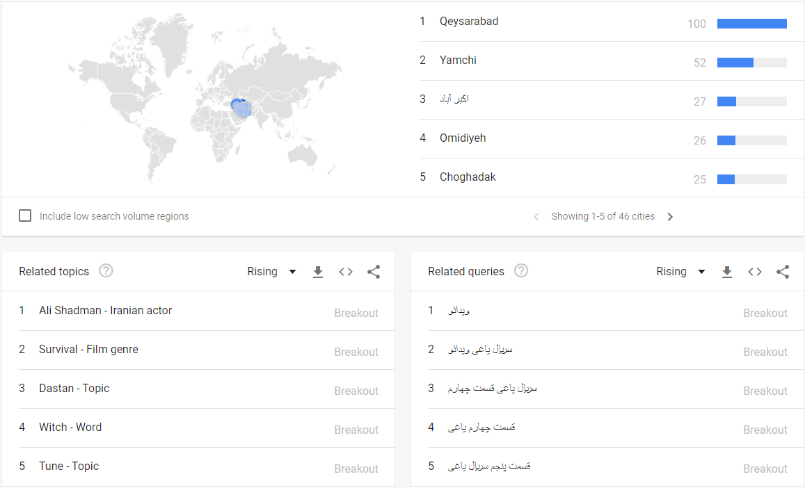 حاشیه‌ها گوگل ایرانی‌ها را تصاحب کردند