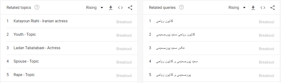 حاشیه‌ها گوگل ایرانی‌ها را تصاحب کردند