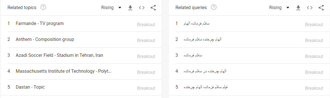 حاشیه‌ها گوگل ایرانی‌ها را تصاحب کردند