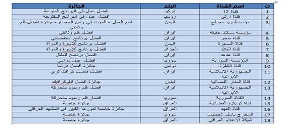 درخشش ایران در جشنواره عربی غدیر