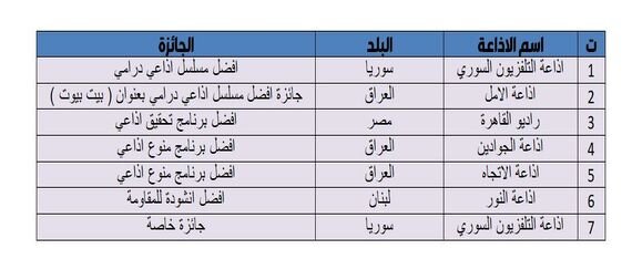 درخشش ایران در جشنواره عربی غدیر