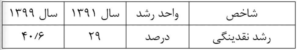 دولت قبل چگونه رکورد تورم پس از انقلاب را شکست؟