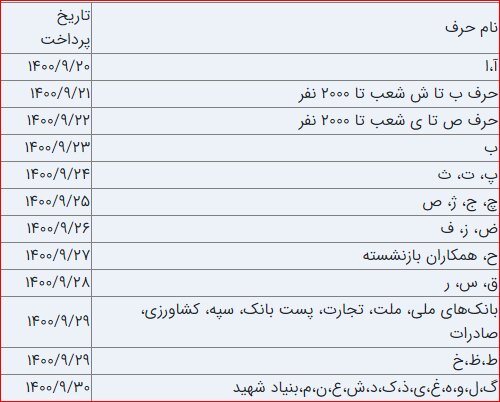 زمان پرداخت «حقوق» آذرماه مستمری‌بگیران تامین‌اجتماعی