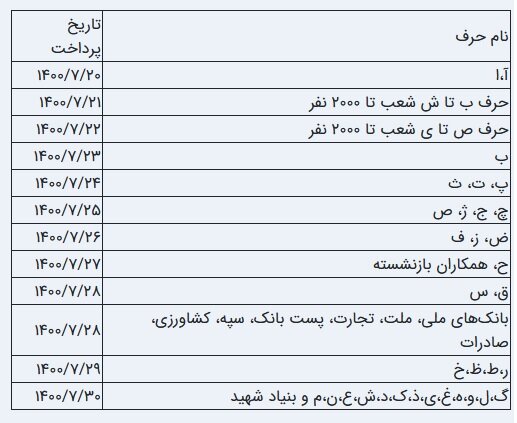 زمان پرداخت «حقوق» مهرماه بازنشستگان تامین اجتماعی اعلام شد 1 d8b2d985d8a7d986 d9bed8b1d8afd8a7d8aed8aa d8add982d988d982 d985d987d8b1d985d8a7d987 d8a8d8a7d8b2d986d8b4d8b3d8aadaafd8a7d986 63210b7aabcbe