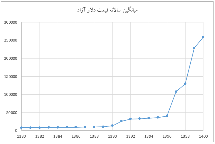 «قدرت خرید»؛ از ریشه‌های اقتصادی تا پیامدهای اجتماعی و فرهنگی