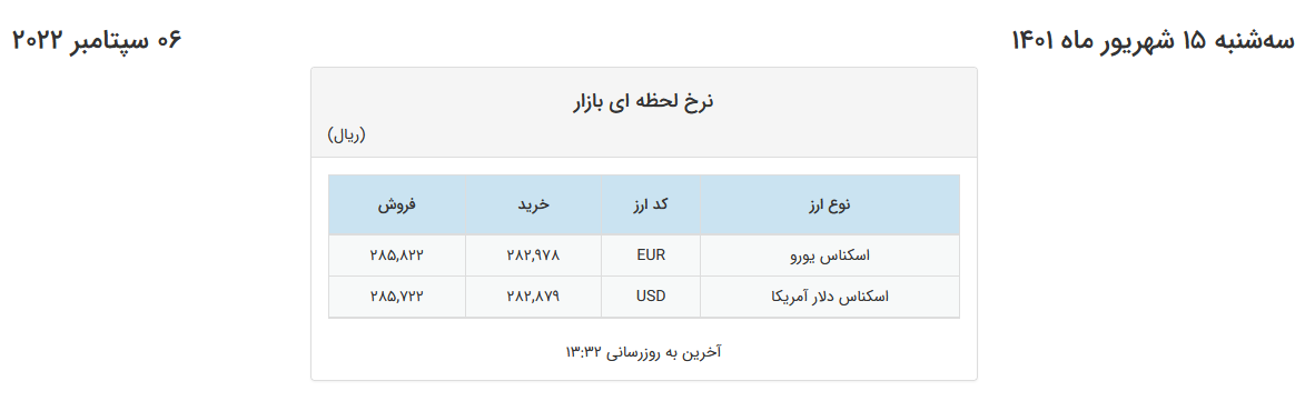 قیمت دلار در صرافی‌های بانکی کاهشی شد 