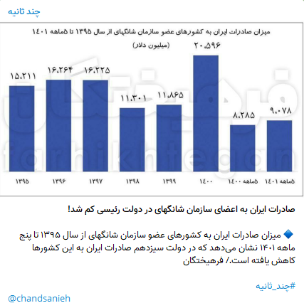 مرحله جدید دروغ‌پردازی علیه دولت؛ روایت دروغ از آمار/ توهین علنی مخالفان دولت به شعور مردم