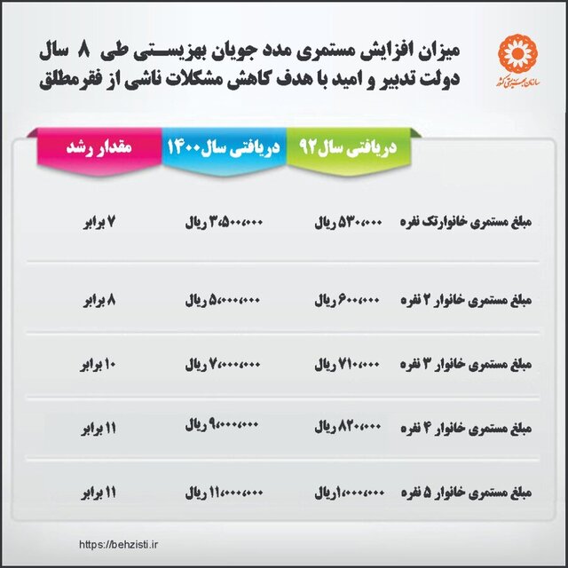 d985d8b3d8aad985d8b1db8c d8b4d987d8b1db8cd988d8b1 d985d8a7d987 d985d8afd8afd8acd988db8cd8a7d986 d8b3d8a7d8b2d985d8a7d986 d8a8d987d8b2 63210f7d38aa8