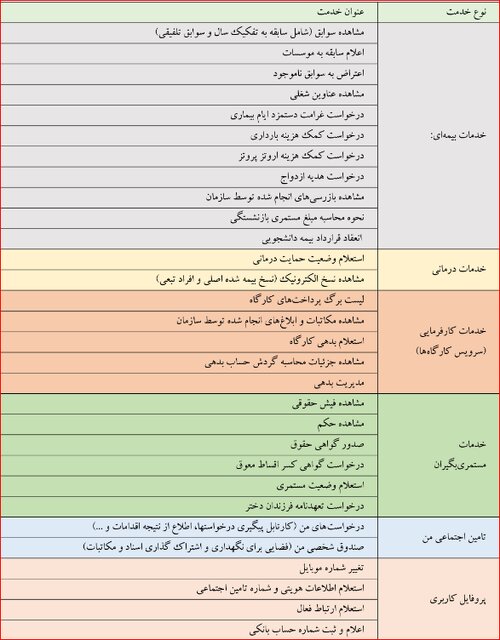 موبایل اپلیکیشن "تأمین‌اجتماعی من" رونمایی شد + فهرست خدمات