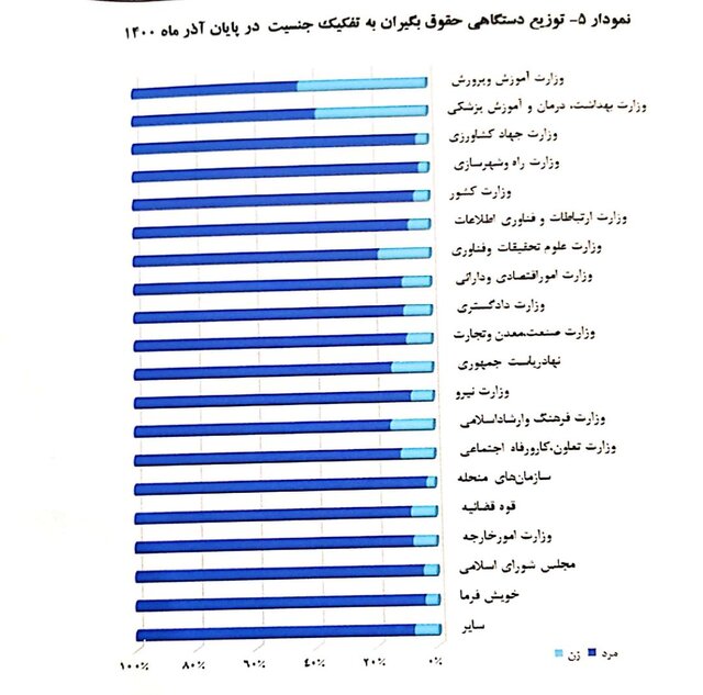 میانگین«سن» بازنشستگی ۵۱ سال/ میانگین «حقوق» ۷.۱ میلیون تومان