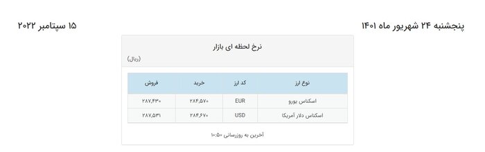 نرخ دلار همچنان در کانال ۲۸ هزار تومن