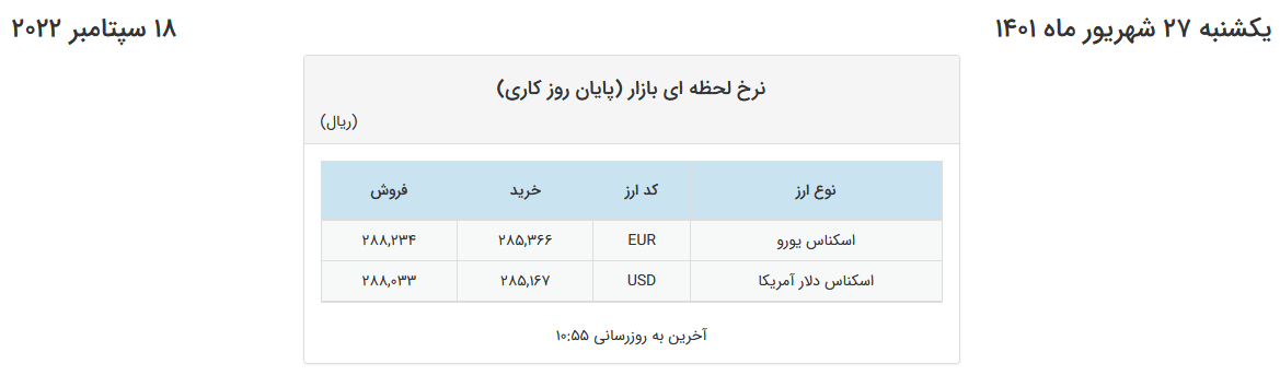 نرخ دلار و یورو در صرافی‌های بانکی افزایش یافت