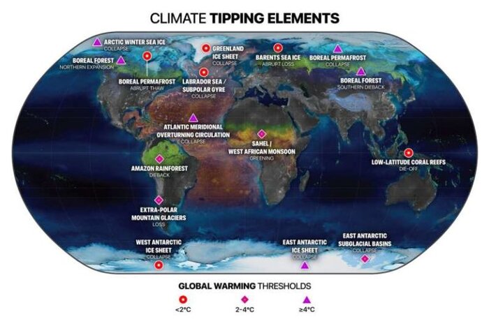 هشدار دانشمندان؛ جهان در آستانه پنج نقطه بی‌بازگشت اقلیمی قرار دارد