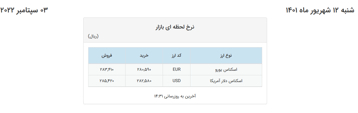 کاهش قیمت یورو و ثبات نرخ دلار در صرافی‌های بانکی 