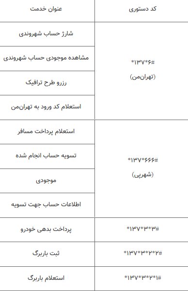 "کدهای دستوری " شهرداری تهران پاسخگوی خواسته های شهروندان