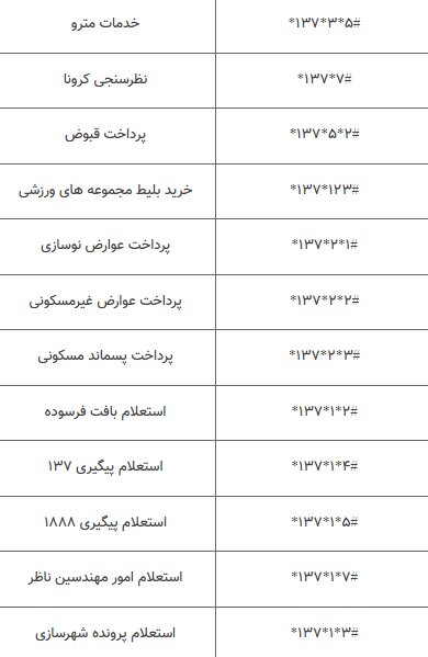 "کدهای دستوری " شهرداری تهران پاسخگوی خواسته های شهروندان