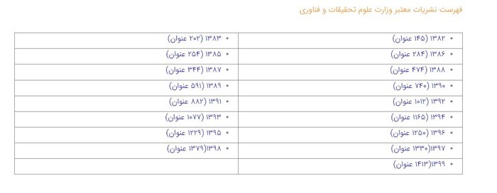 ۴۰ سال ۱۰۱ نشریه و تنها سال گذشته ۱۸ نشریه علمی ایران در اسکوپوس نمایه شد