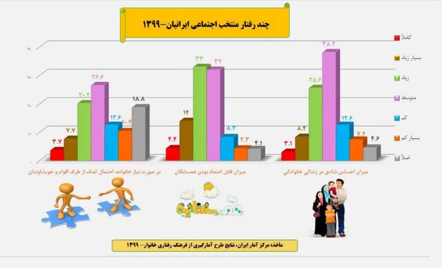 ایرانی‌ها «شاد» هستند؟