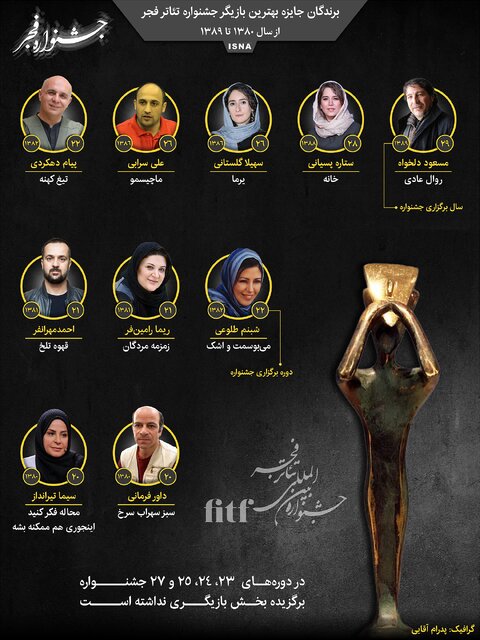 اینفوگرافیک / برندگان جایزه بهترین بازیگر از جشنواره تئاتر فجر 1 اینفوگرافیک / برندگان جایزه بهترین بازیگر از جشنواره تئاتر فجر