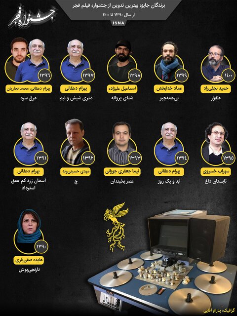 اینفوگرافیک / برندگان جایزه بهترین تدوین از جشنواره فیلم فجر 1 اینفوگرافیک / برندگان جایزه بهترین تدوین از جشنواره فیلم فجر