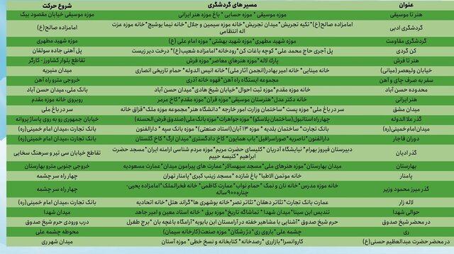 تور پیاده‌روی تهران در ۲۰ مسیر + لیست مسیرها
