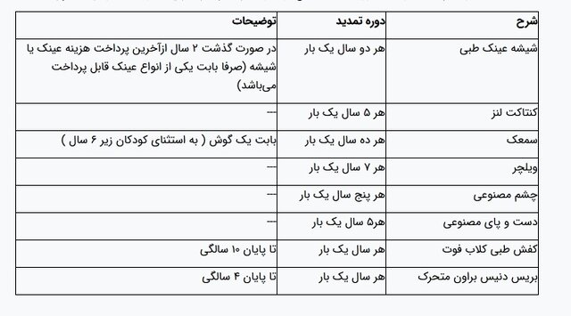 شرایط کمک تامین اجتماعی برای خرید عینک، سمعک و دندان مصنوعی