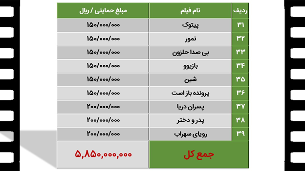 فروش سینمای ایران در سال ۱۴۰۱ چگونه بوده است؟ + جدول‌ها