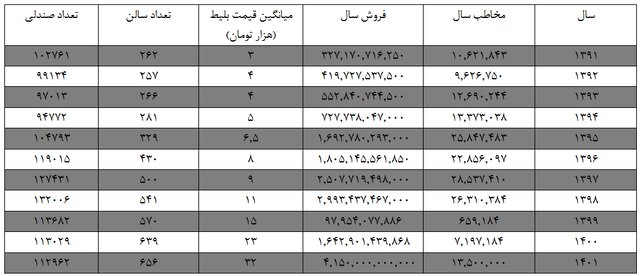 db8cdaa9 d987d8b4d8afd8a7d8b1 d8acd8afdb8c d8a8d8b1d8a7db8c d8b3db8cd986d985d8a7 d8b9d982d8a8 d986d8b4db8cd986db8c dbb7 d8b3d8a7d984 640d798fbf95b