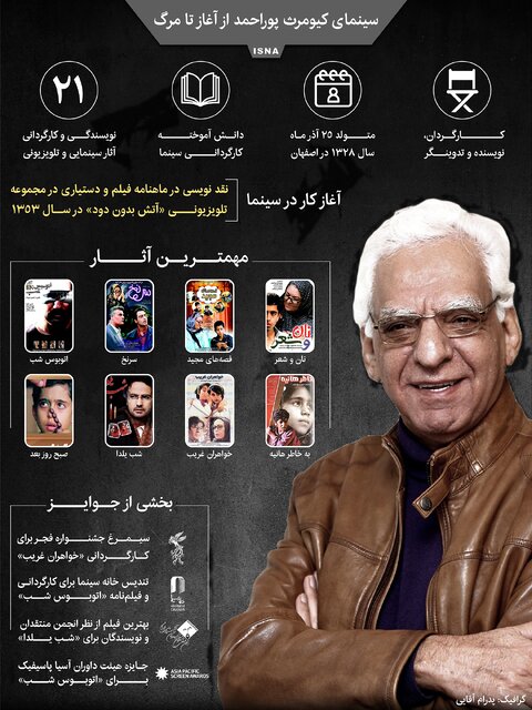 اینفوگرافیک / سینمای کیومرث پوراحمد از آغاز تا مرگ 1 اینفوگرافیک / سینمای کیومرث پوراحمد از آغاز تا مرگ