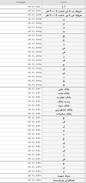 آغاز پرداخت مستمری اردیبهشت‌ماه بازنشستگان با اعمال افزایش حقوق‌ها/واریز مابه‌التفاوت فروردین