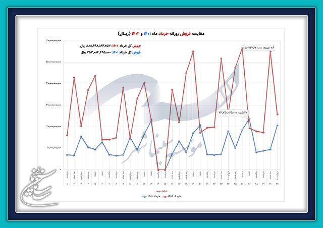 کدام سینماها در بهار پرفروش بودند؟ 2 کدام سینماها در بهار پرفروش بودند؟
