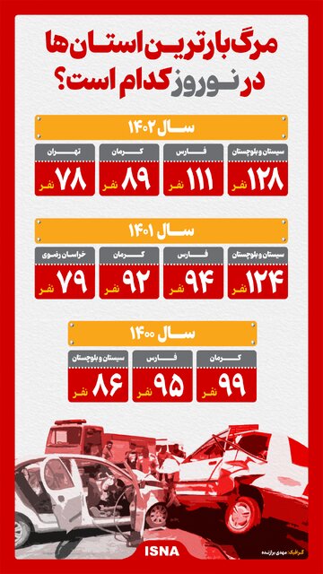 اینفوگرافیک/ مرگ‌بارترین استان‌ها در نوروز کدام است؟