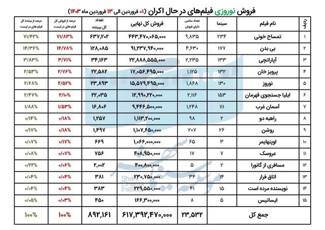 d8a2d985d8a7d8b1 d8b1d8b3d985db8c d8a7daa9d8b1d8a7d986 d986d988d8b1d988d8b2db8c d8a7d8b9d984d8a7d985 d8b4d8af 660d620516750