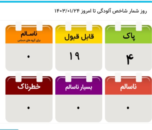 هوای تهران در وضعیت پاک