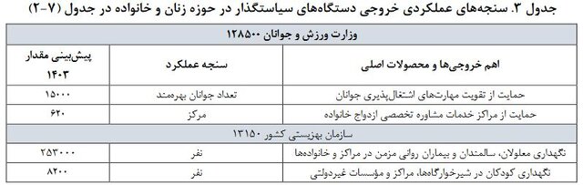 پیشنهاد راه‌اندازی سامانه صدور «شناسه» ویژه مادران دارای سه فرزند و بیشتر