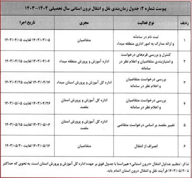 آخرین جزئیات از ثبت‌نام نقل‌ و انتقالات معلمان از ۵ خرداد + جدول زمان‌بندی نقل و انتقالات