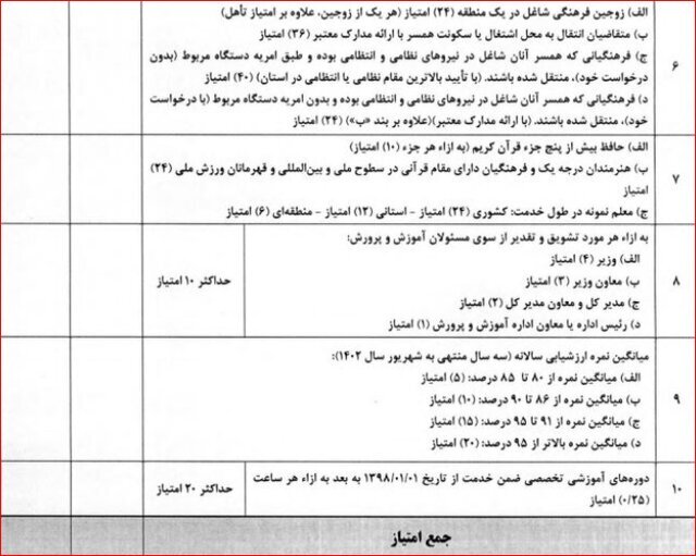 آخرین جزئیات از ثبت‌نام نقل‌ و انتقالات معلمان از ۵ خرداد + جدول زمان‌بندی نقل و انتقالات