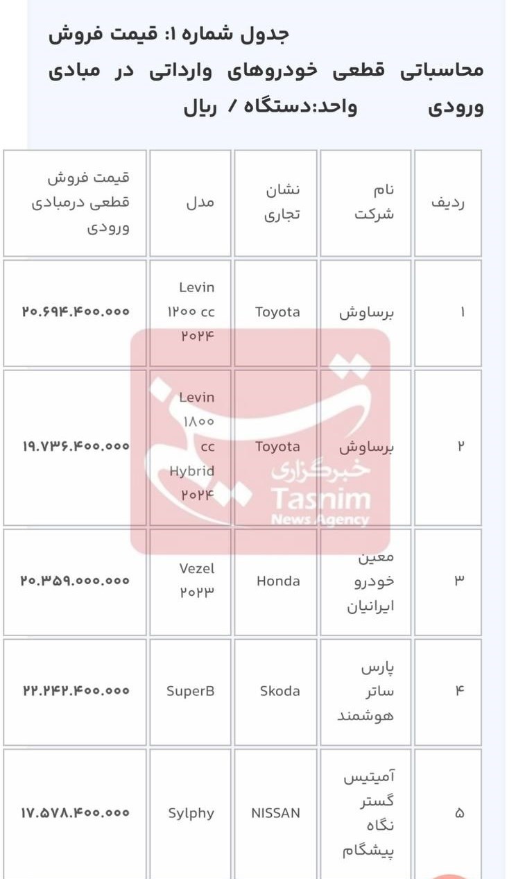 d8a7d985daa9d8a7d986 d8a7d986d8aad8aed8a7d8a8 d8aed988d8afd8b1d988d987d8a7db8c d988d8a7d8b1d8afd8a7d8aadb8c d8aad988d8b3d8b7 d985d8aa 6654564ba3d80