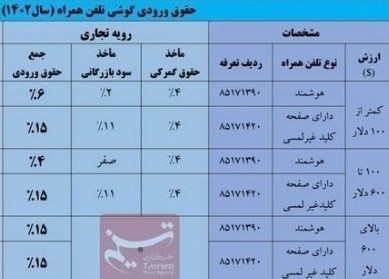 قیمت موبایل , 